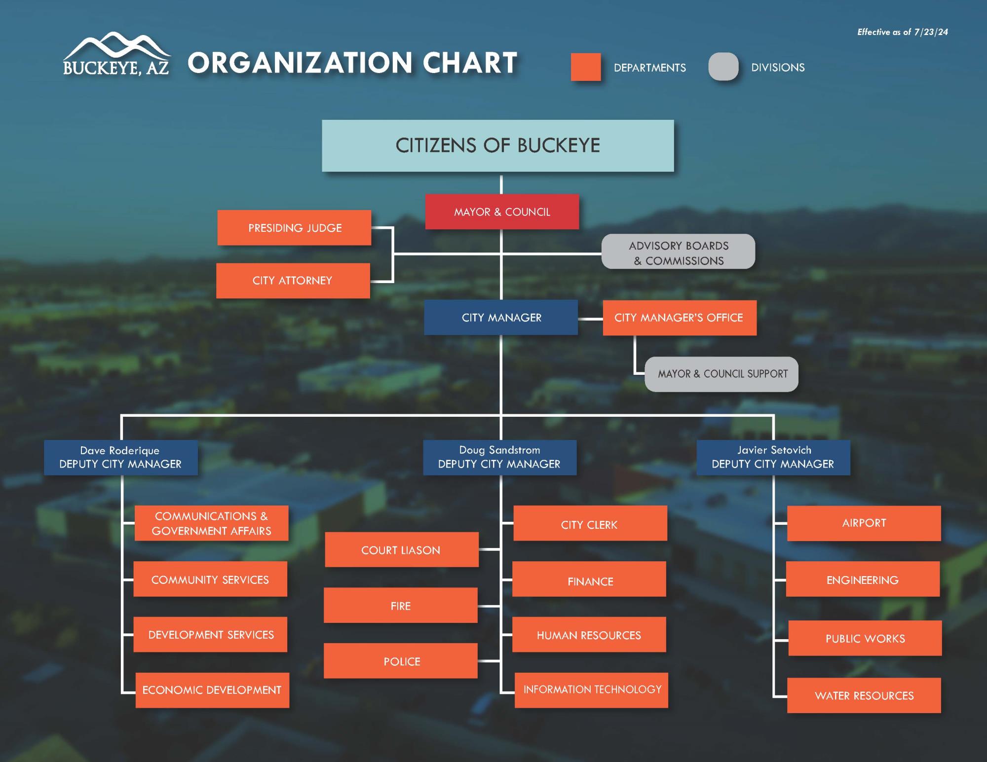 Buckeye's Organization Chart