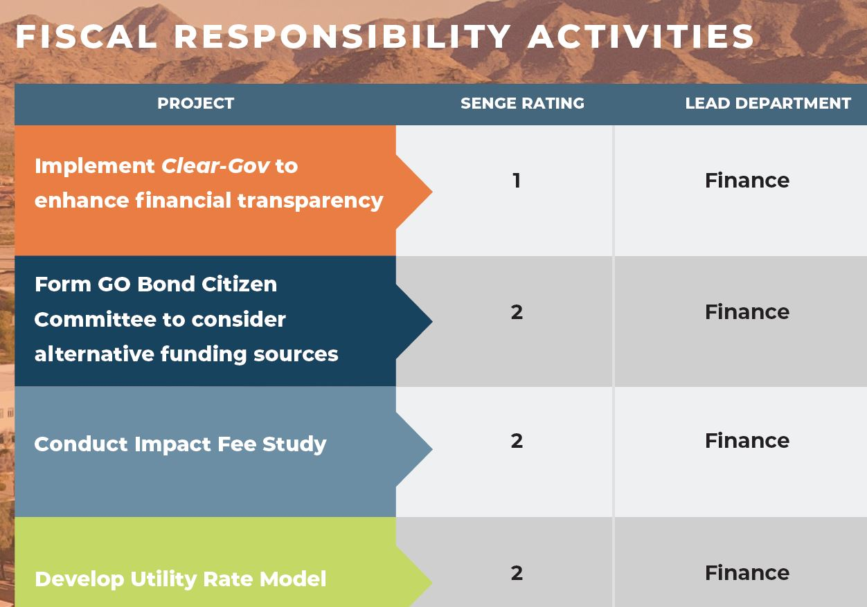 Strat plan report