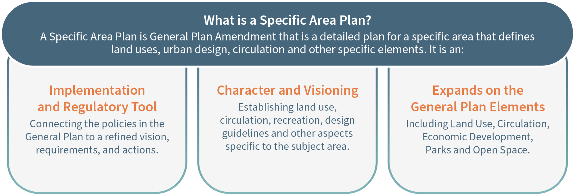 What is the Buckeye gateway area plan info graphic