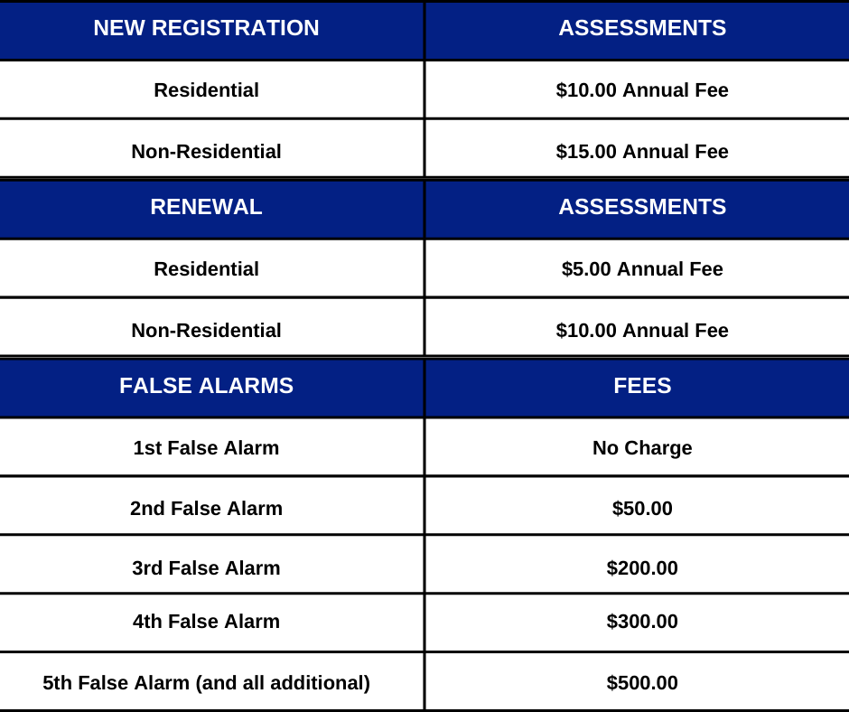 false alarm schedule_updated