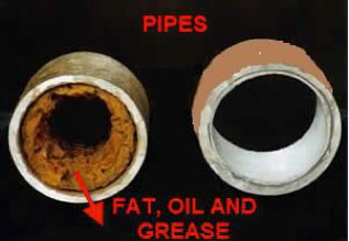 Pipes showing a buildup of fats, oils and grease.