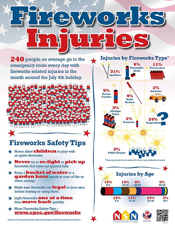 fireworks safety graphic